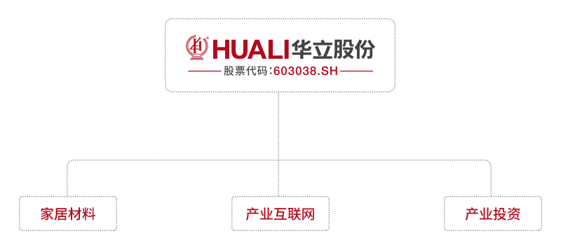 三信通讯软件股份